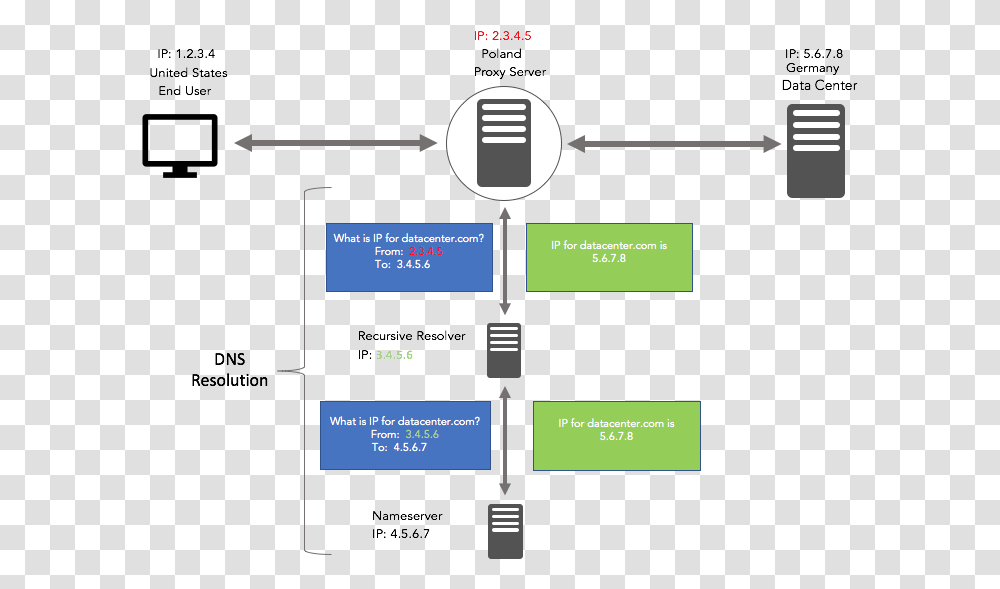 Classified, Diagram, Plot, Plan, Network Transparent Png