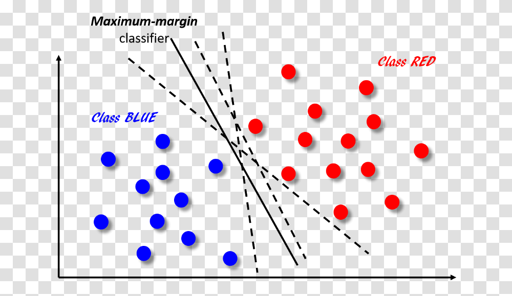 Classifiers Are Shown As Dotted Lines Sorting Machines With Machine Learning, Confetti, Paper, Texture Transparent Png