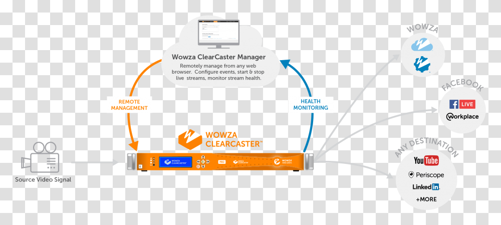 Clearcaster Pro Workflow Diagram Trustworthy, Label, Security, Page Transparent Png