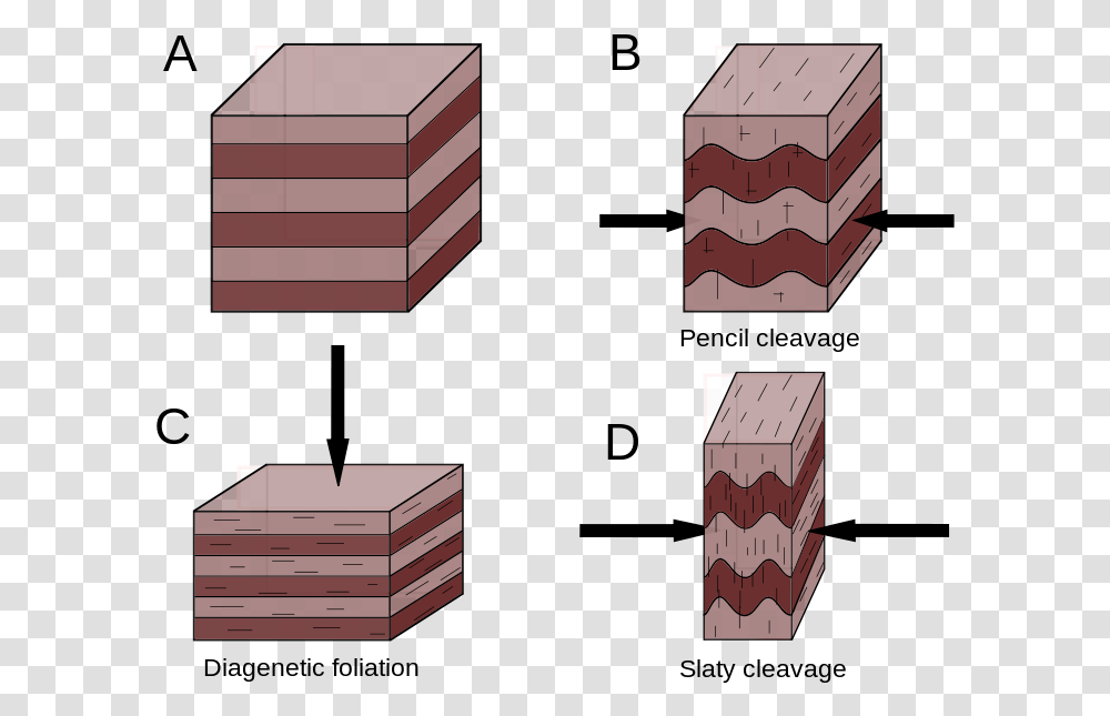 Cleavage Rock Definition, Wood, Furniture, Box Transparent Png
