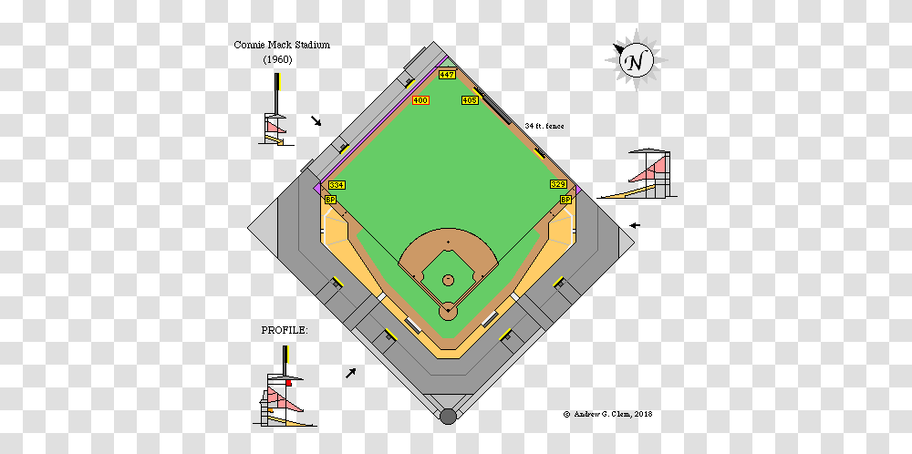Clems Baseball Shibe Park Shibe Park Dimensions, Building, Architecture, Field, Triangle Transparent Png