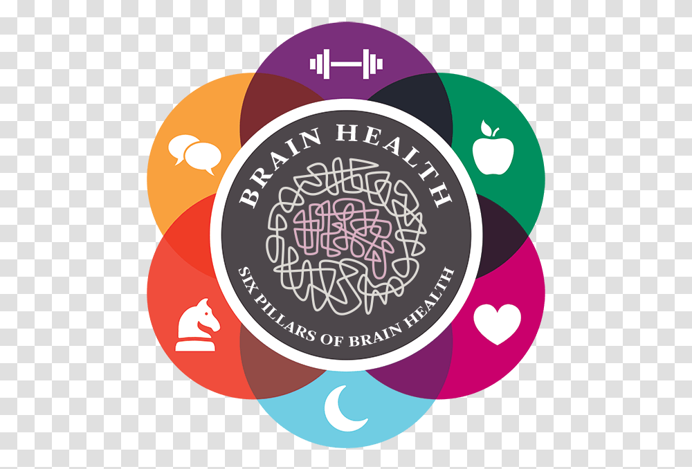 Cleveland Clinic Brain Health, Logo Transparent Png