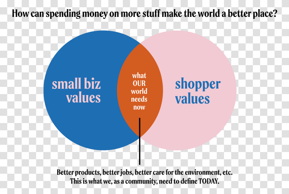 Cleveland Flea Diagram, Balloon, Plot Transparent Png