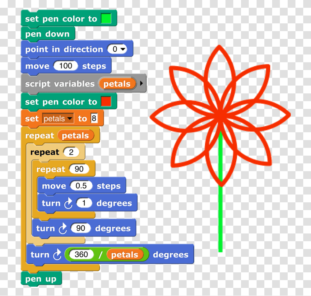 Click The Stage To Sow Your Virtual Flower Field Make A Flower In Snap Berkeley, Dynamite Transparent Png