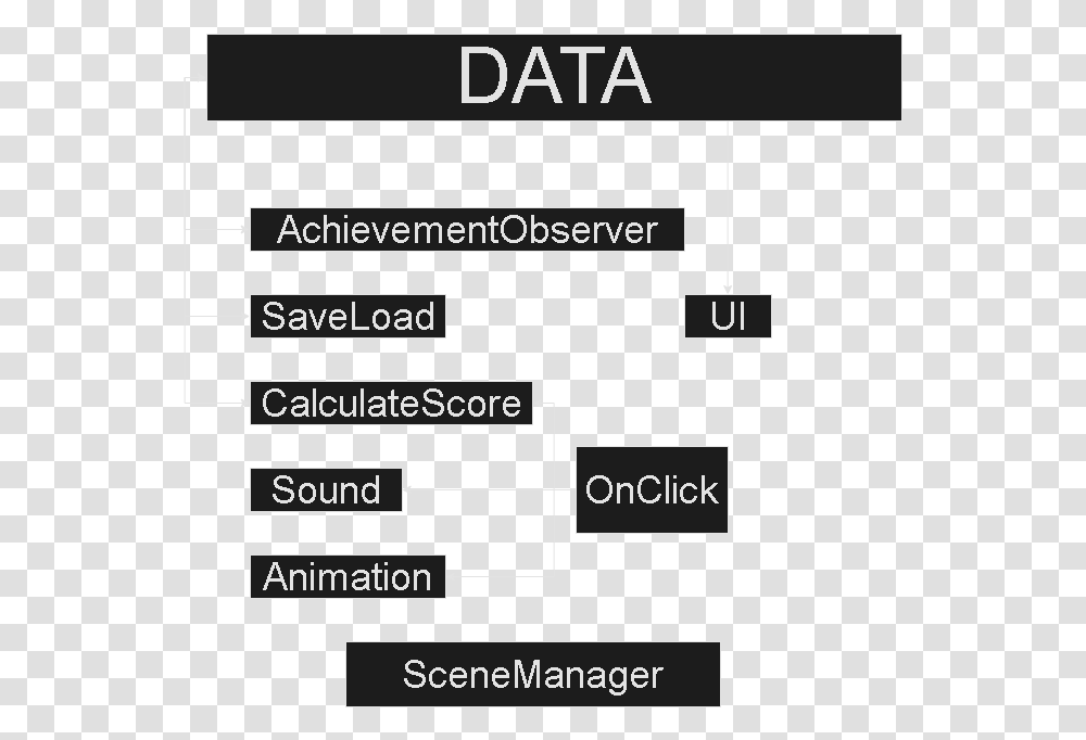 Clickergamediagram 1 Lager, Electronics, Number Transparent Png