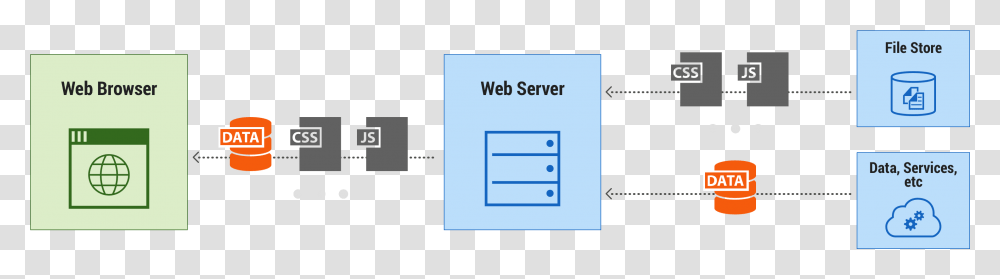 Client Server Html Browser, Electronics, Number Transparent Png