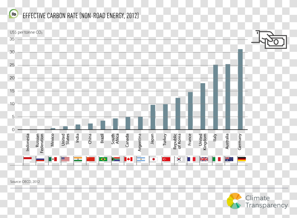 Climate Change Action Plan Graph, Plot, Number Transparent Png