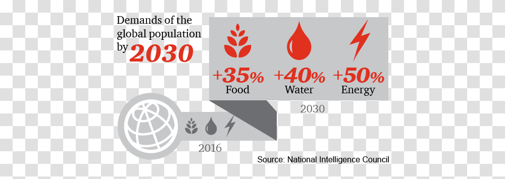 Climate Change And Resource Scarcity Vertical, Text, Label, Symbol, Logo Transparent Png