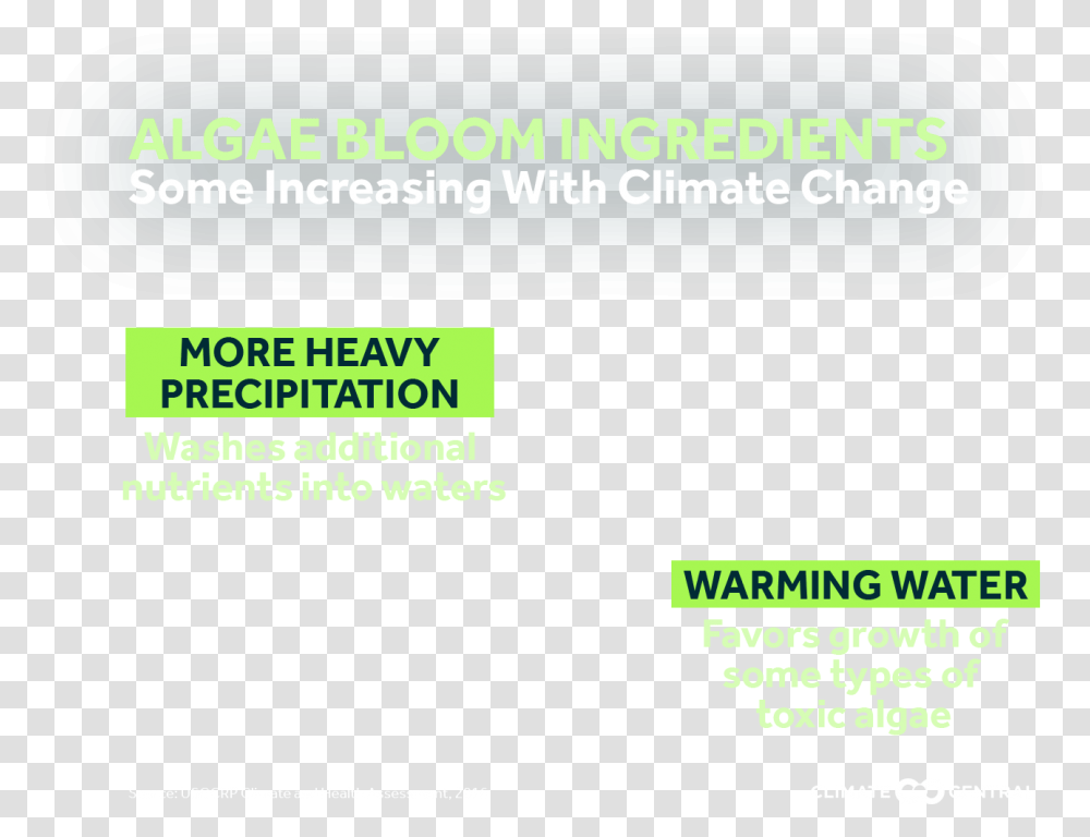 Climate Matters Colorfulness, Text, Label, Paper, Outdoors Transparent Png