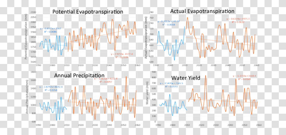 Climate Projection Effects On Water Yield Variables Handwriting, Game, Crossword Puzzle Transparent Png