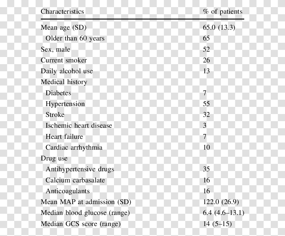 Clinical Features Of Thalassemia, Menu, Number Transparent Png