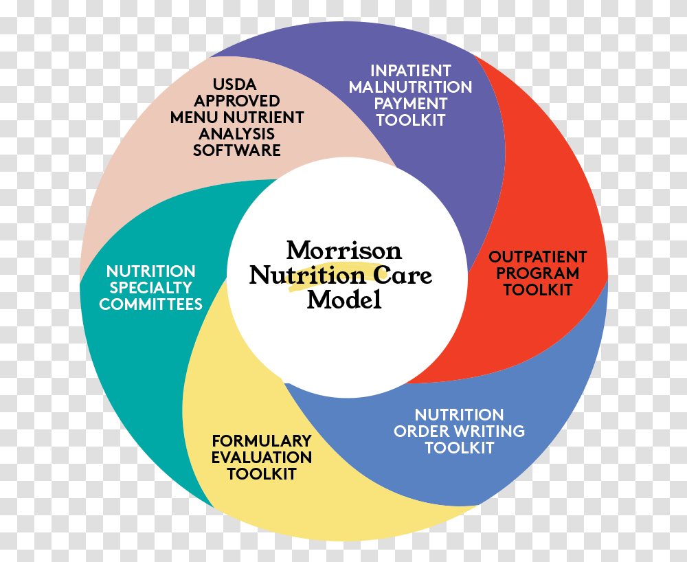 Clinical Morrison Healthcare Language, Diagram, Tape, Plot, Purple Transparent Png