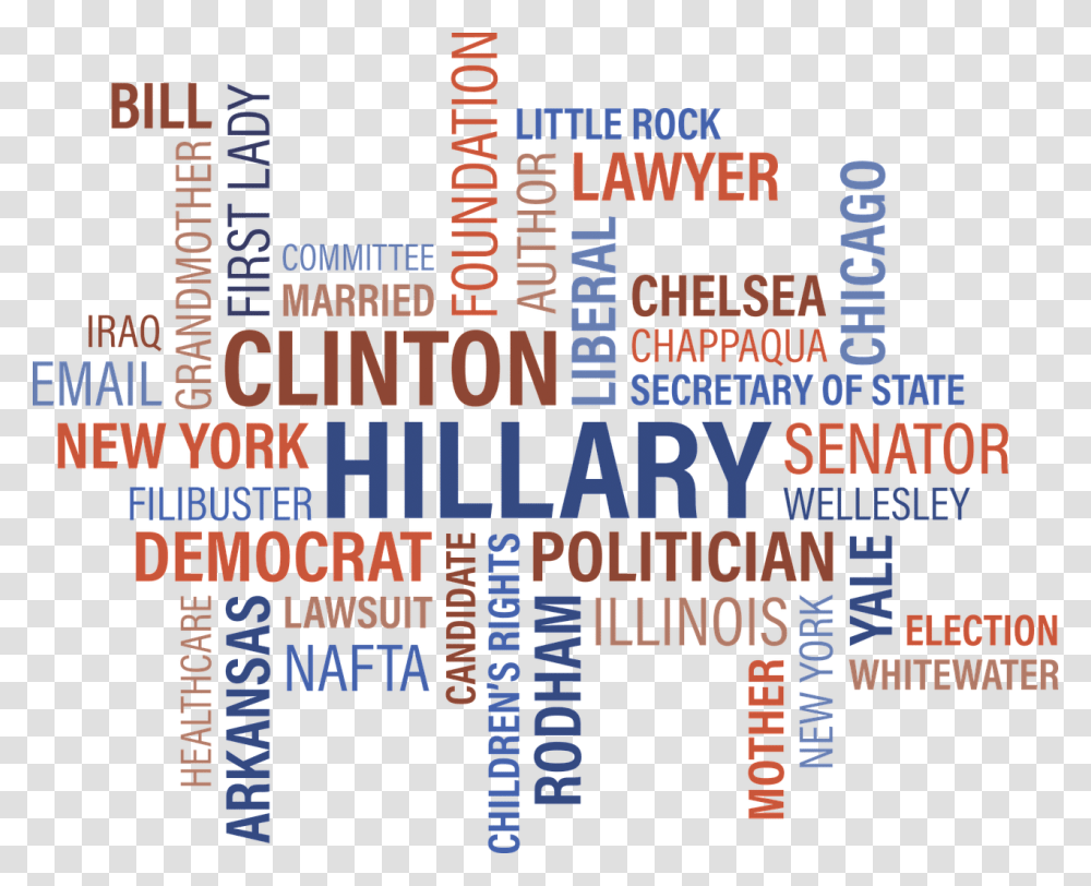 Clinton Hilary Foundation Hillary Clinton Wordle, Number, Alphabet Transparent Png