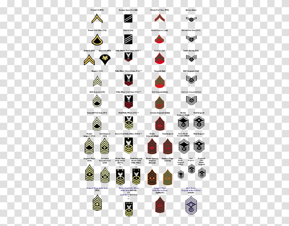 Clip Art Army Enlisted Insignia Navy Specialist Rank, Menu, Logo Transparent Png