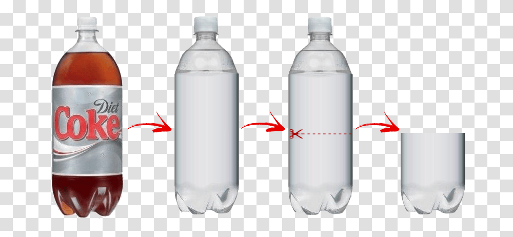 Clip Art Bottle For Diet Coke 2 Liter Bottle, Cylinder, Shaker, Ketchup, Food Transparent Png