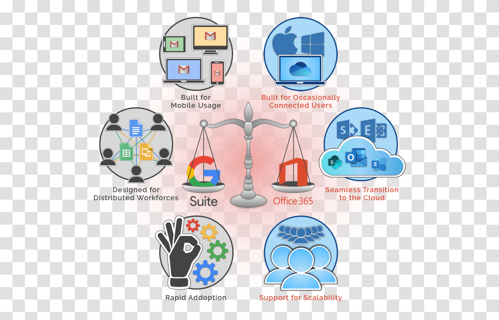 Clip Art, Diagram, Plot, Sphere, Dvd Transparent Png