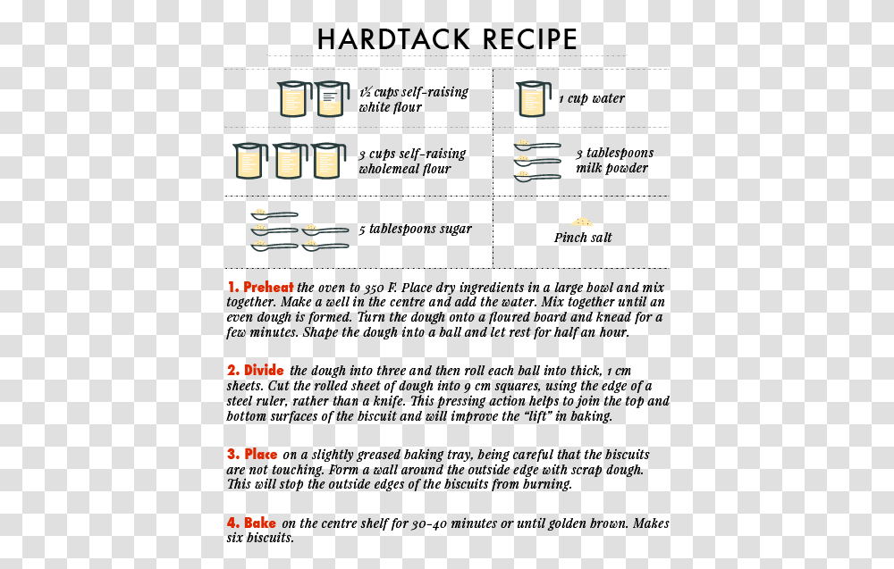 Clip Art Hardtack Biscuit Recipe Walking Hard Tack Biscuits, Pac Man, Light Transparent Png