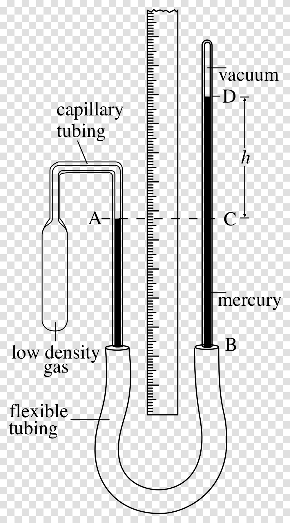 Clip Art Library Heat Drawing Termometer Constant Pressure Gas Thermometer Diagram, Plot, Measurements, Number Transparent Png