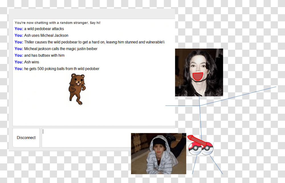 Clip Art Omegle Youtube, Person, Dog, Performer Transparent Png