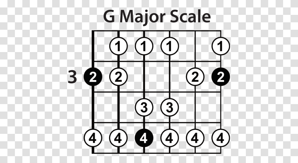 Clip Art Scales Pattern Major Pentatonic Scale In C, Number, Alphabet Transparent Png