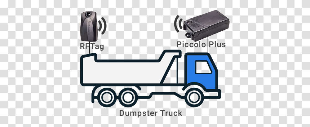 Clip Art, Transportation, Vehicle, Shipping Container, Truck Transparent Png