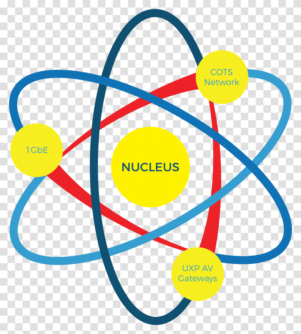 Clipart Atom Nucleus, Outdoors, Nature, Astronomy, Outer Space Transparent Png