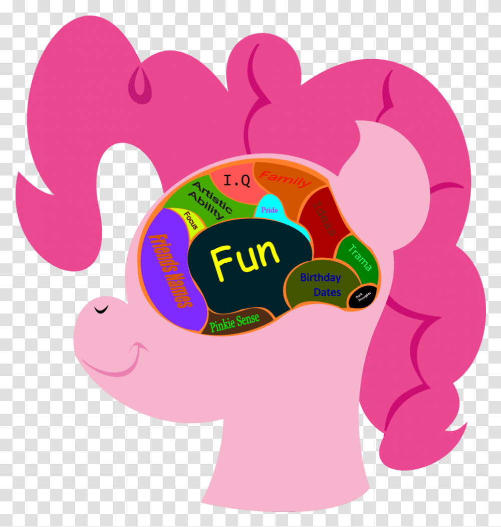 Clipart Brain Background Pinkie Pie Brain, Label, Text, Food, Sweets Transparent Png