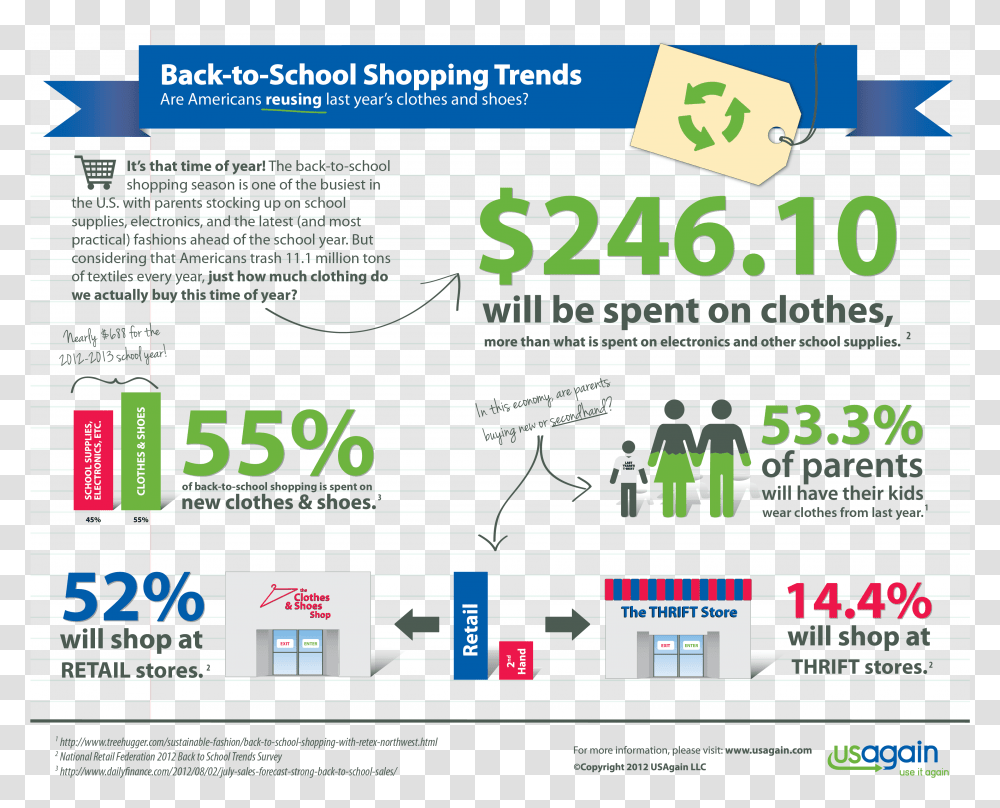 Clothing Shopping Infographic, Poster, Advertisement, Flyer, Paper Transparent Png
