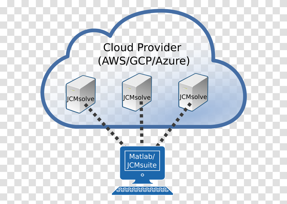 Cloud Computation - Matlabinterface Sharing, Network, Electronics, Computer, Hardware Transparent Png