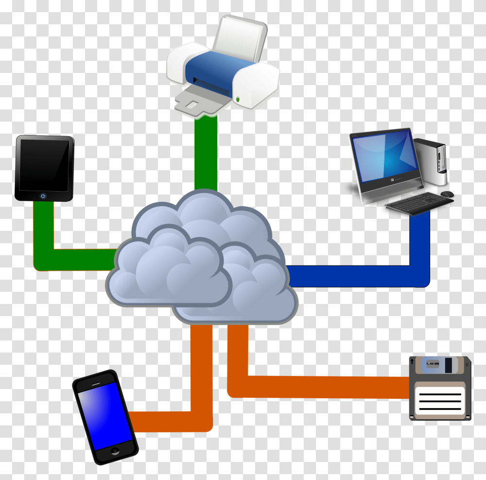 Cloud Computing Clipart Outline Cloud Computing Clip Art, Network, Computer, Electronics, Building Transparent Png