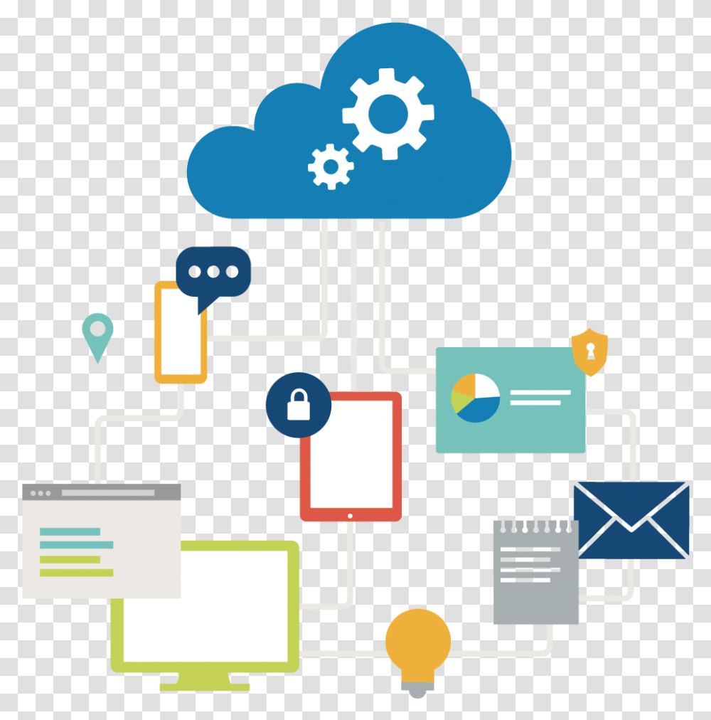 Cloud Computing Cloud Migration, Network, Computer, Electronics Transparent Png