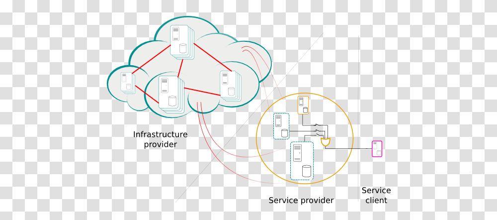 Cloud Computing Dot, Diagram, Network, Plot, Soccer Ball Transparent Png