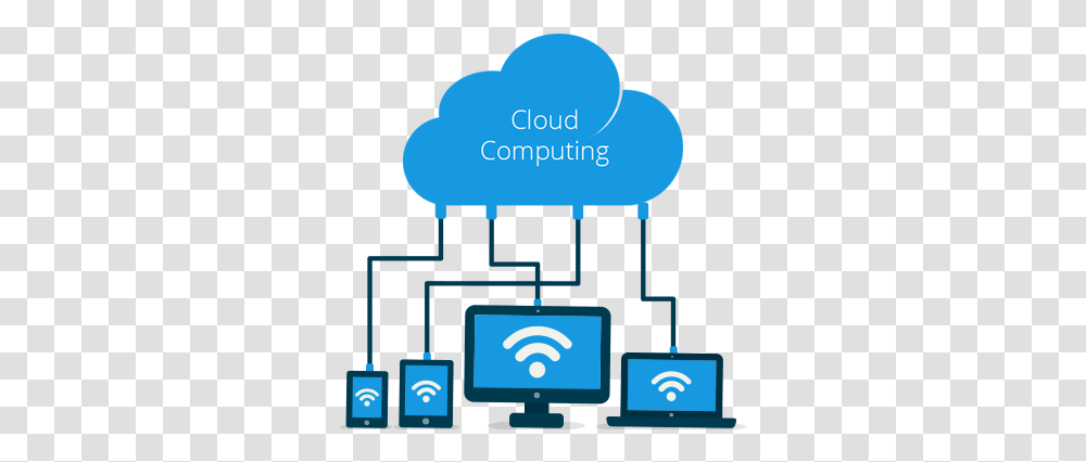 Cloud Computing Iot And Its Effects Cloud Computing, Monitor, Screen, Electronics, Display Transparent Png