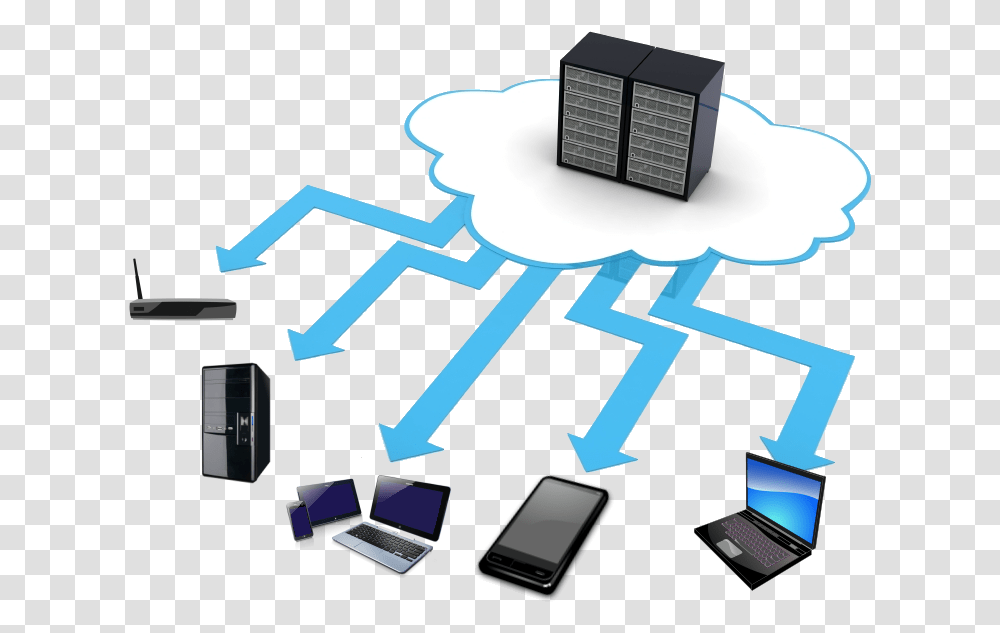 Cloud Computing, Mobile Phone, Electronics, Laptop, Pc Transparent Png