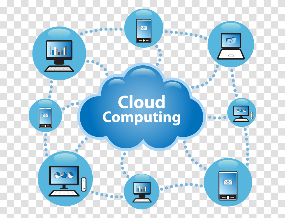 Cloud Computing, Network, Computer, Electronics, Hardware Transparent Png