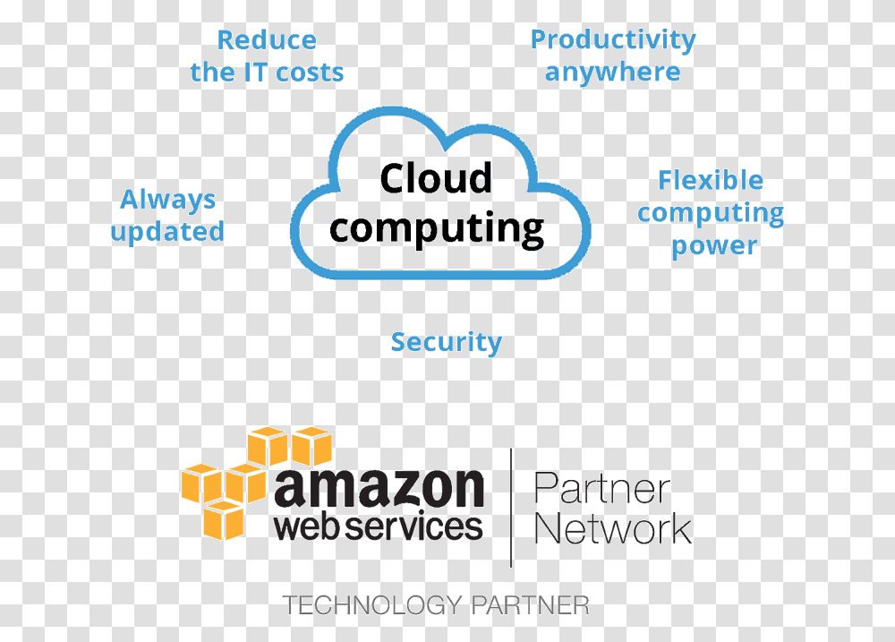 Cloud Computing Power Amazon, Flyer, Poster, Paper Transparent Png