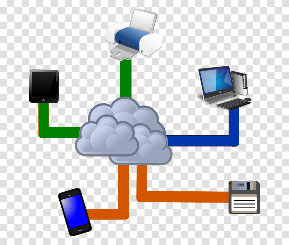 Cloud Computing, Technology, Network, Mobile Phone, Electronics Transparent Png