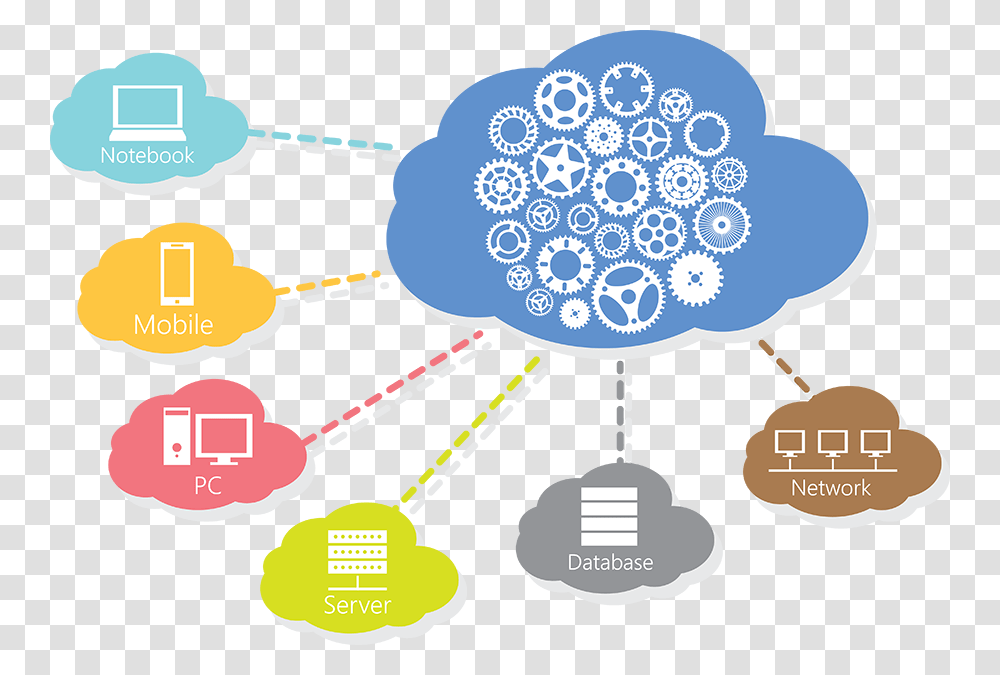 Cloud Consulting Services Cloud Services, Plot, Diagram Transparent Png