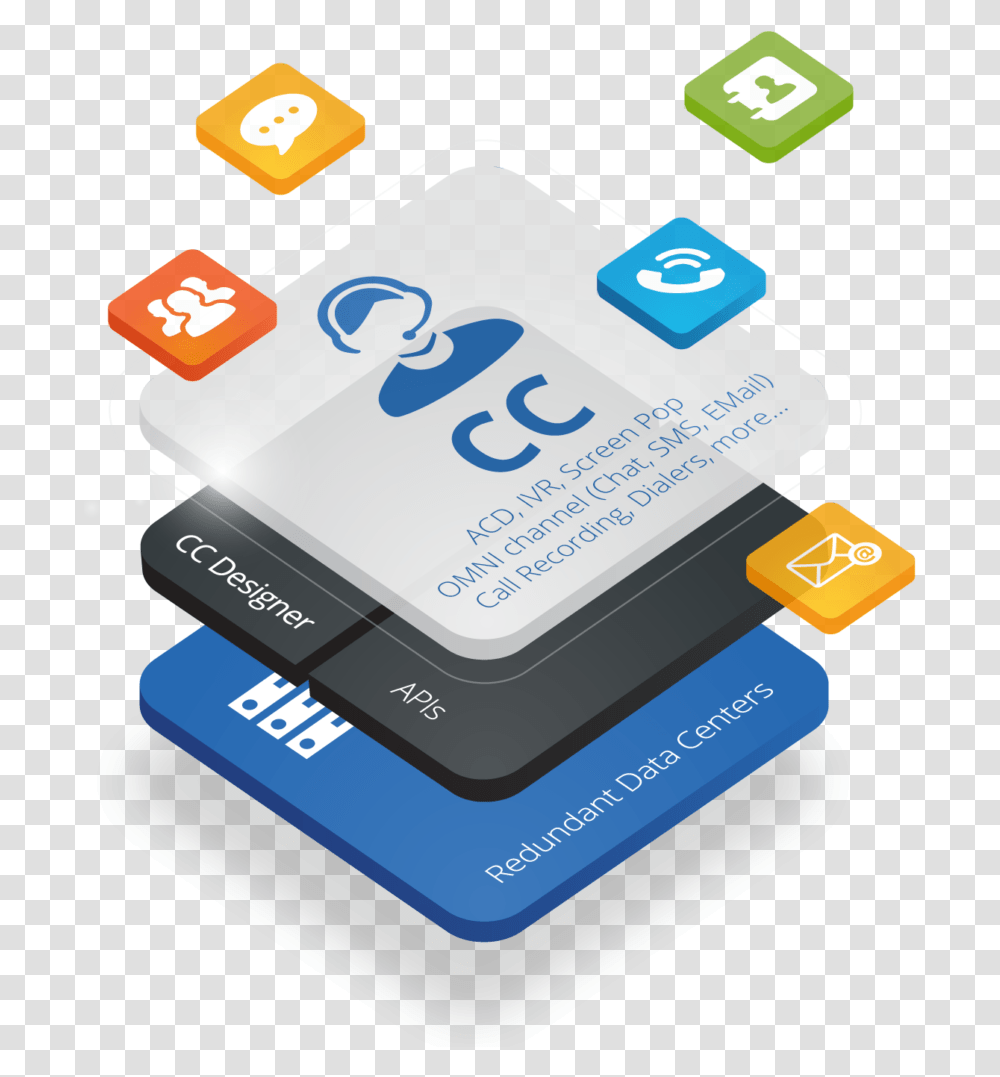 Cloud Contact Center Software Acc Telecom Technology Applications, Text, Paper, Business Card, First Aid Transparent Png