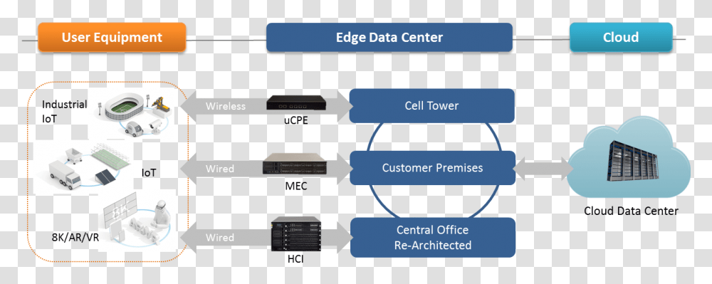 Cloud Data Center Cell, Electronics, Screen, Computer Transparent Png