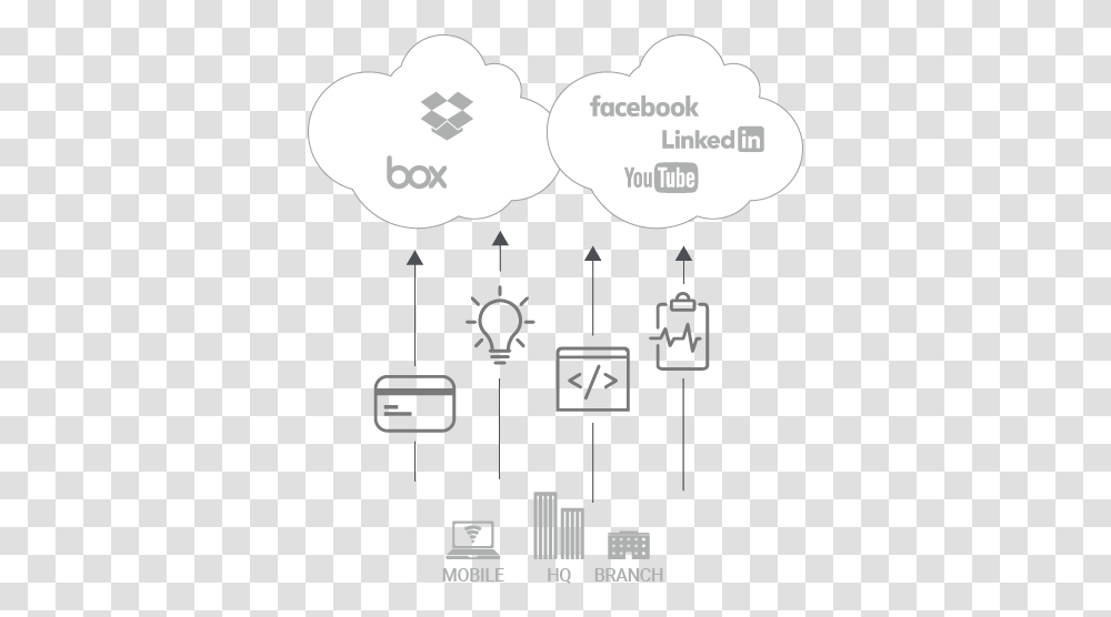 Cloud Data Loss Prevention Gilla Oss P Facebook, Text, Number, Symbol, Diagram Transparent Png