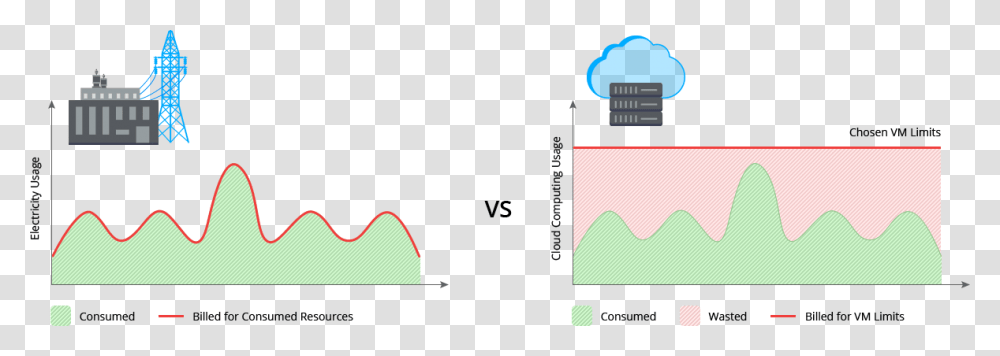 Cloud Efficiency, Plot, Diagram, Plan Transparent Png