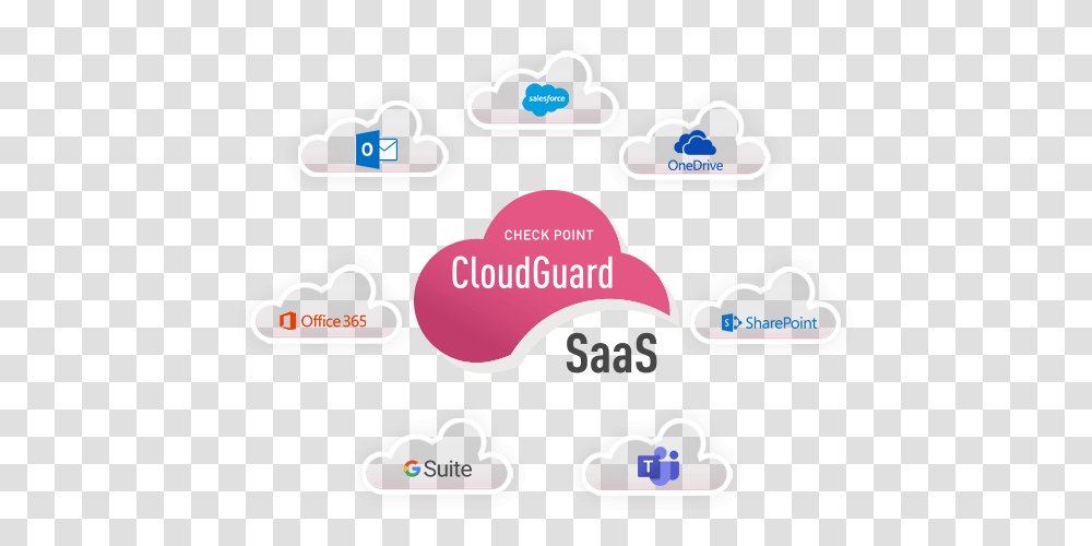 Cloud Email Security Check Point Software Check Point Iaas, Text, Alphabet, Angry Birds, Symbol Transparent Png