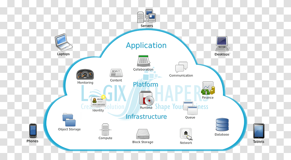 Cloud Full Image Data Stored In Cloud Computing, Electronics, Diagram, Plot, Network Transparent Png