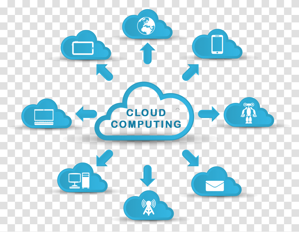 Cloud Hosting Image Cloud Computing Logo, Apparel, Hat, Cowboy Hat Transparent Png