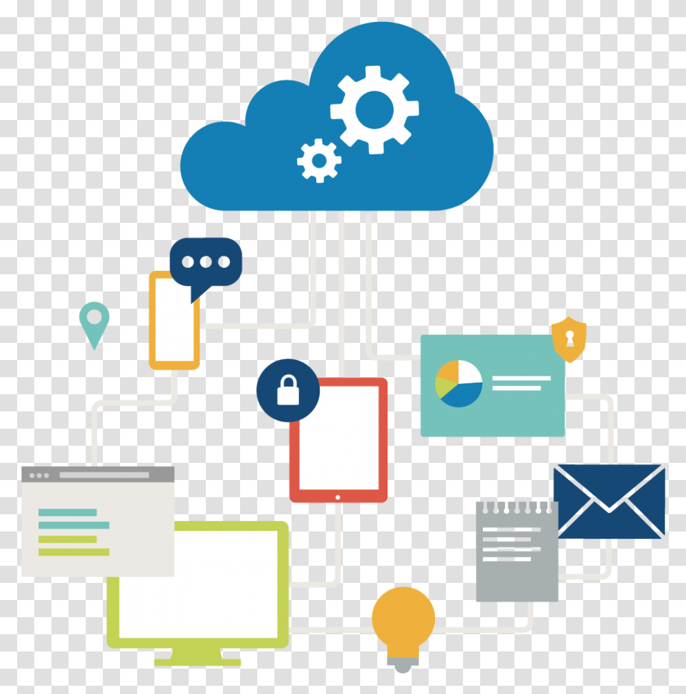 Cloud Iaas Virtualization, Text, Network, Computer, Electronics Transparent Png