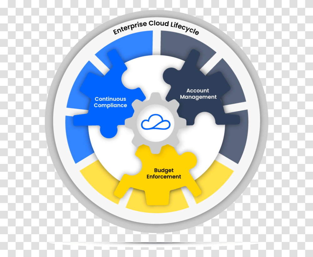 Cloud Management & Governance Software Cloudtamerio Sharing, Machine, Wheel, Spoke, Logo Transparent Png