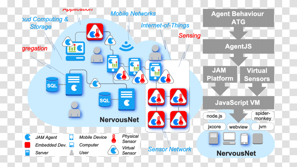 Cloud Mobile Distributed Iot, Network, Number Transparent Png