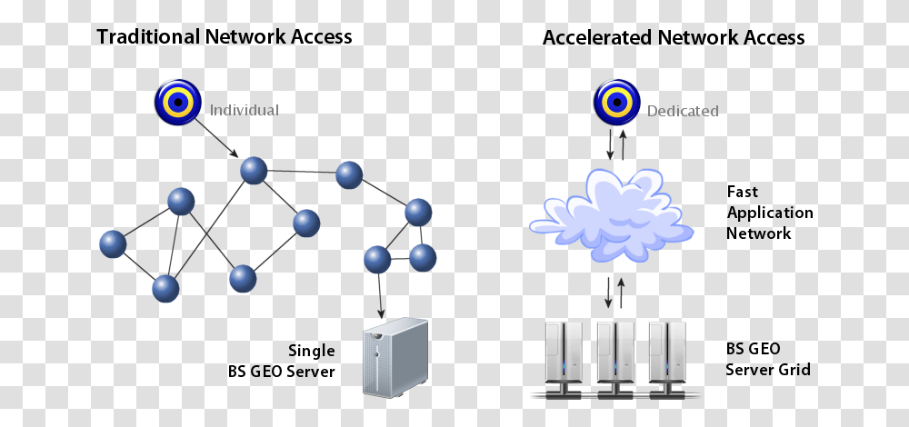 Cloud, Network, Electronics Transparent Png