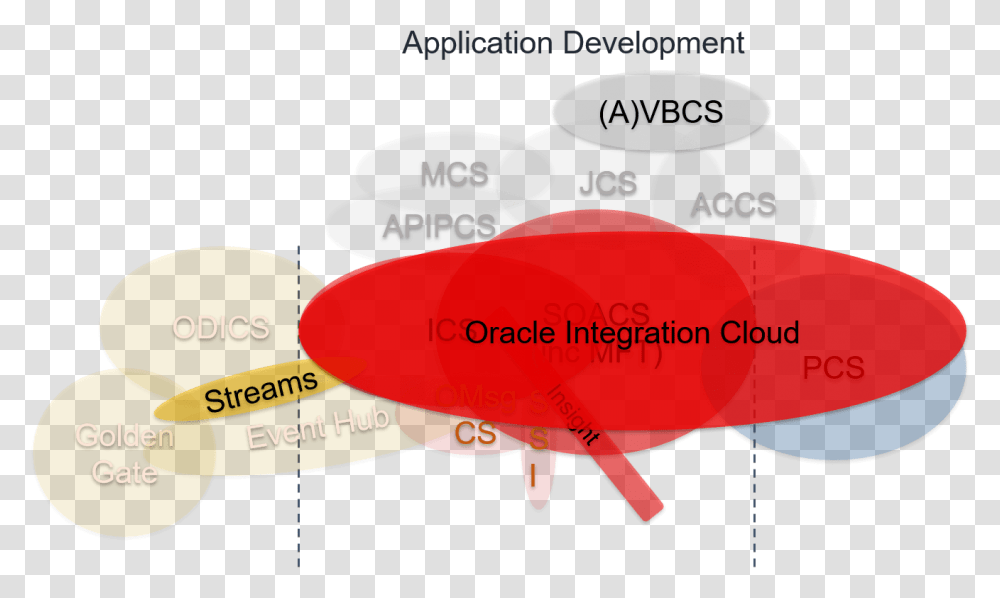 Cloud Overlay There Are Some Other Nonfunctional Diagram, Animal, Fish, Vehicle, Transportation Transparent Png